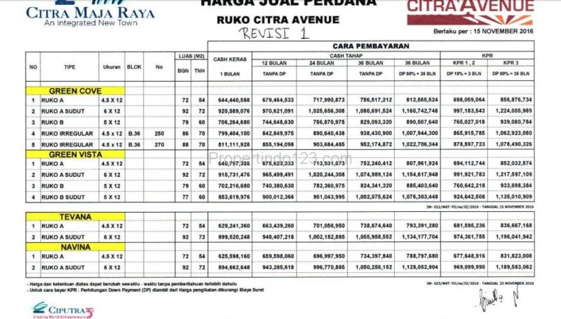 CITRA MAJA RAYA TANGERANG CIPUTRA  Propertindo123.com