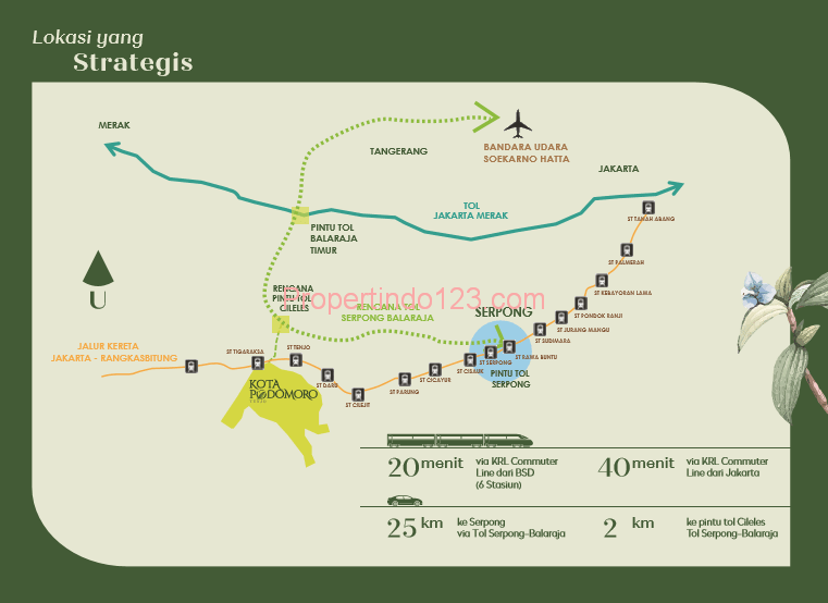 LOKASI YANG STRATEGIS