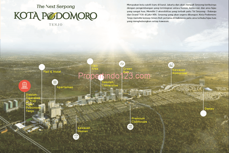 KOTA PODOMORO THE NEXT SERPONG