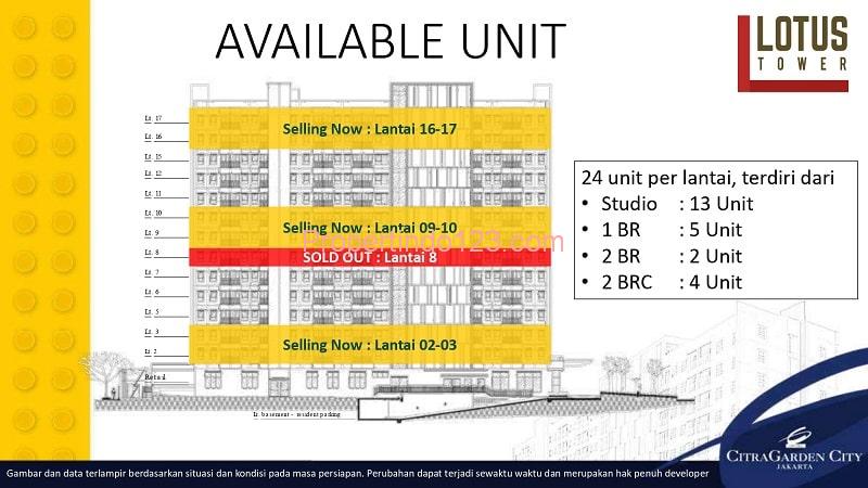 CitraGarden City Jakarta Barat - Available Unit | Propertindo123.com