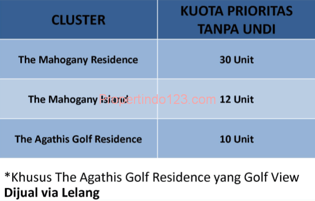 Summarecon Bogor - Kuota NUP Prioritas | Propertindo123